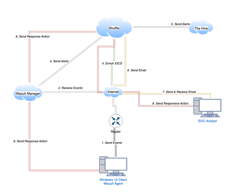 Secondary project view (replace)