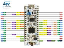 Secondary project view (replace)